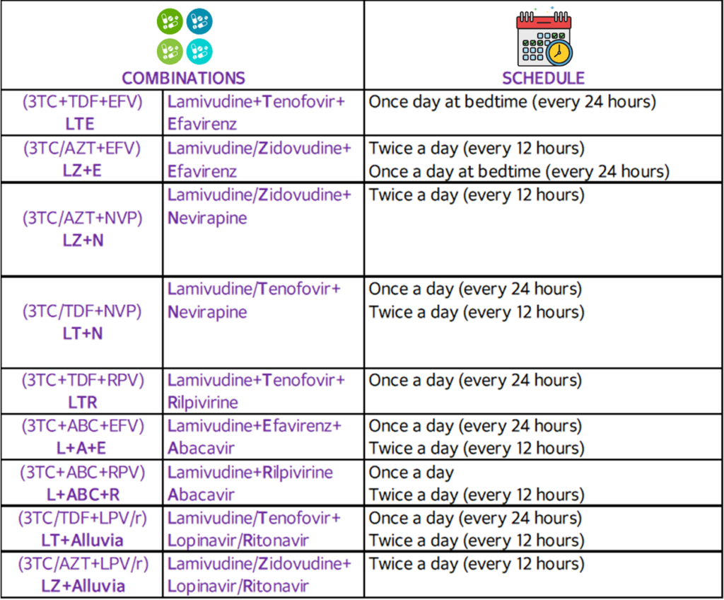 The ABCs of ARV An Antiretroviral Drug Primer LoveYourself Inc.